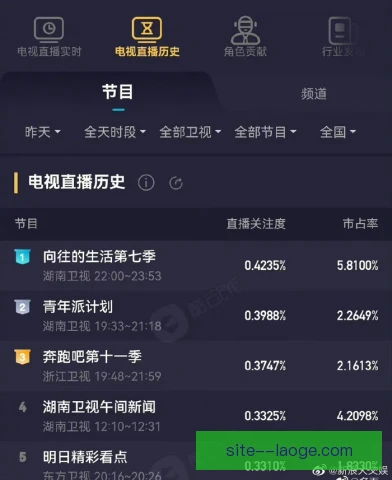 越野跑世锦赛收视份额变化，观众热情为何持续攀升
